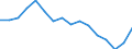 Indicator: Regional Price Parities:: All Items for Jacksonville, NC (MSA)