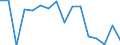 Indicator: Regional Price Parities:: Goods for Jacksonville, NC (MSA)