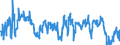 Indicator: Average Weekly Hours of All Employees: Total Private in Jacksonville, NC (MSA): 