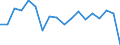 Indicator: Average Weekly Hours of All Employees: Total Private in Jacksonville, NC (MSA): 