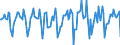 Indicator: Market Hotness:: Median Days on Market in Virginia Beach-Norfolk-Newport News, VA-NC (CBSA)