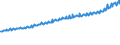 Indicator: Average Weekly Wages for Employees in Total Covered Establishments in Virginia Beach-Norfolk-Newport News, VA-NC (MSA): 