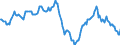 Indicator: Housing Inventory: Median: Home Size in Square Feet in Virginia Beach-Norfolk-Newport News, VA-NC (CBSA)