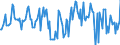 Indicator: Housing Inventory: Median: Home Size in Square Feet Month-Over-Month in Virginia Beach-Norfolk-Newport News, VA-NC (CBSA)