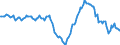 Indicator: Housing Inventory: Median: Home Size in Square Feet Year-Over-Year in Virginia Beach-Norfolk-Newport News, VA-NC (CBSA)