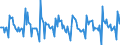 Indicator: Housing Inventory: New Listing Count: Month-Over-Month in Virginia Beach-Norfolk-Newport News, VA-NC (CBSA)