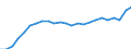 Indicator: Total: Quantity Indexes for Real GDP for Virginia Beach-Norfolk-Newport News, VA-NC (MSA)