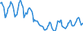 Indicator: Housing Inventory:: Price Reduced Count in Virginia Beach-Norfolk-Newport News, VA-NC (CBSA)