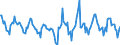 Indicator: Housing Inventory: Active Listing Count: Month-Over-Month in Bismarck, ND (CBSA)
