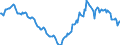 Indicator: Housing Inventory: Active Listing Count: Year-Over-Year in Bismarck, ND (CBSA)
