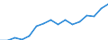 Indicator: Housing Inventory: Active Listing Count: smarck, ND (MSA)