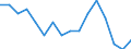 Indicator: Housing Inventory: Active Listing Count: g in Bismarck, ND (MSA)