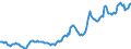 Indicator: Housing Inventory: Average Listing Price: in Bismarck, ND (CBSA)