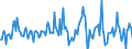 Indicator: Housing Inventory: Average Listing Price: Month-Over-Month in Bismarck, ND (CBSA)