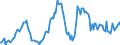 Indicator: Housing Inventory: Average Listing Price: Year-Over-Year in Bismarck, ND (CBSA)