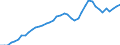 Indicator: All Employees:: Goods Producing in Bismarck, ND (MSA)