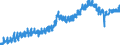 Indicator: All Employees:: Retail Trade in Bismarck, ND (MSA)