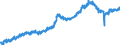 Indicator: All Employees:: Retail Trade in Bismarck, ND (MSA)