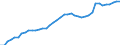 Indicator: Civilian Labor Force in Bismarck, ND (MSA): 