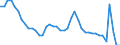 Indicator: Unemployment Rate in Bismarck, ND (MSA): 