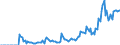 Indicator: Market Hotness:: Demand Score in Bismarck, ND (CBSA)