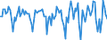 Indicator: Market Hotness:: Median Days on Market in Bismarck, ND (CBSA)