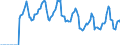 Indicator: Market Hotness:: Median Days on Market in Bismarck, ND (CBSA)