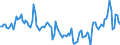 Indicator: Market Hotness:: Median Days on Market in Bismarck, ND (CBSA)