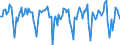 Indicator: Market Hotness:: Median Days on Market in Bismarck, ND (CBSA)