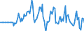 Indicator: Market Hotness:: Median Days on Market Versus the United States in Bismarck, ND (CBSA)