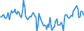Indicator: Market Hotness:: Median Days on Market Day in Bismarck, ND (CBSA)