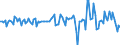 Indicator: Market Hotness:: Median Listing Price in Bismarck, ND (CBSA)