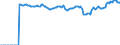 Indicator: Market Hotness:: Median Listing Price Versus the United States in Bismarck, ND (CBSA)