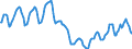 Indicator: Housing Inventory: Active Listing Count: in Fargo, ND-MN (CBSA)
