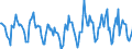 Indicator: Housing Inventory: Active Listing Count: Month-Over-Month in Fargo, ND-MN (CBSA)