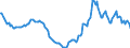 Indicator: Housing Inventory: Active Listing Count: Year-Over-Year in Fargo, ND-MN (CBSA)