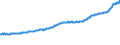 Indicator: Housing Inventory: Active Listing Count: Fargo, ND-MN (MSA)