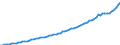Indicator: Housing Inventory: Active Listing Count: -MN (MSA)