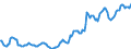 Indicator: Housing Inventory: Average Listing Price: in Fargo, ND-MN (CBSA)