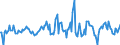 Indicator: Housing Inventory: Average Listing Price: Month-Over-Month in Fargo, ND-MN (CBSA)