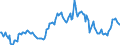 Indicator: Housing Inventory: Average Listing Price: Year-Over-Year in Fargo, ND-MN (CBSA)