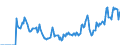 Indicator: Market Hotness:: Demand Score in Fargo, ND-MN (CBSA)