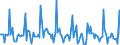 Indicator: Market Hotness:: Listing Views per Property in Fargo, ND-MN (CBSA)