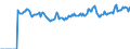 Indicator: Market Hotness:: Page View Count per Property Versus the United States in Fargo, ND-MN (CBSA)