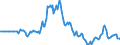 Indicator: Market Hotness:: Page View Count per Property in Fargo, ND-MN (CBSA)