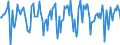 Indicator: Market Hotness:: Median Days on Market in Fargo, ND-MN (CBSA)