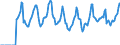 Indicator: Market Hotness:: Median Days on Market in Fargo, ND-MN (CBSA)