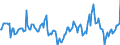 Indicator: Market Hotness:: Median Days on Market in Fargo, ND-MN (CBSA)