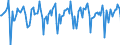 Indicator: Market Hotness:: Median Days on Market in Fargo, ND-MN (CBSA)