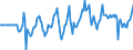 Indicator: Market Hotness:: Median Days on Market Versus the United States in Fargo, ND-MN (CBSA)